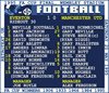 Afbeeldingen van TOFFS - FA Cup Finale 1995 (Everton) Retrotext T-Shirt - Wit